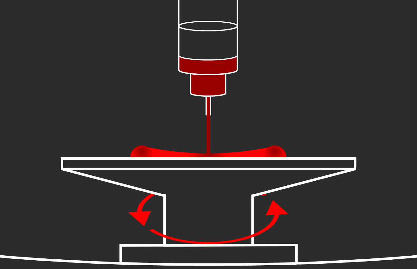 The Spin Coating Process